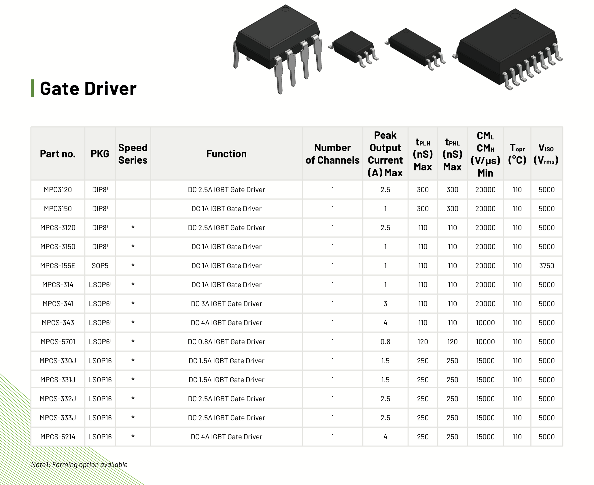 Gate-driver-all