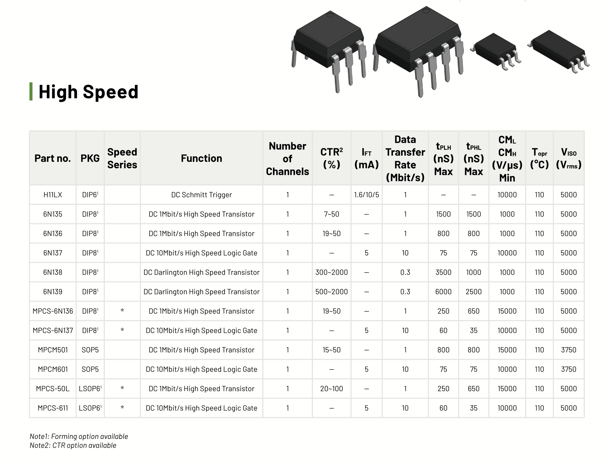 High-speed-all