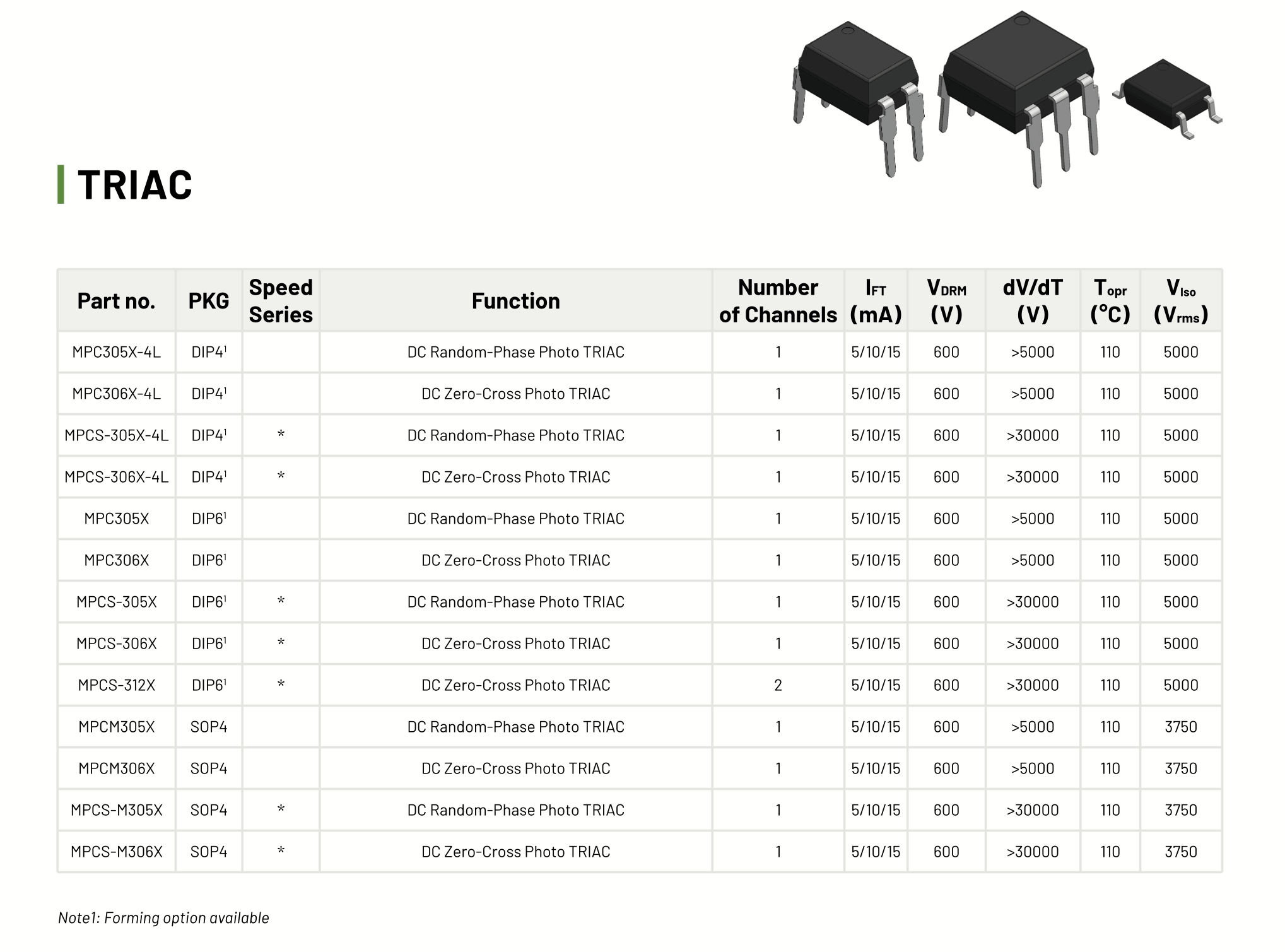 TRIAC-all